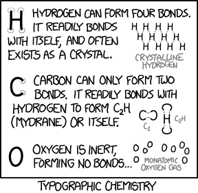 Chemistry