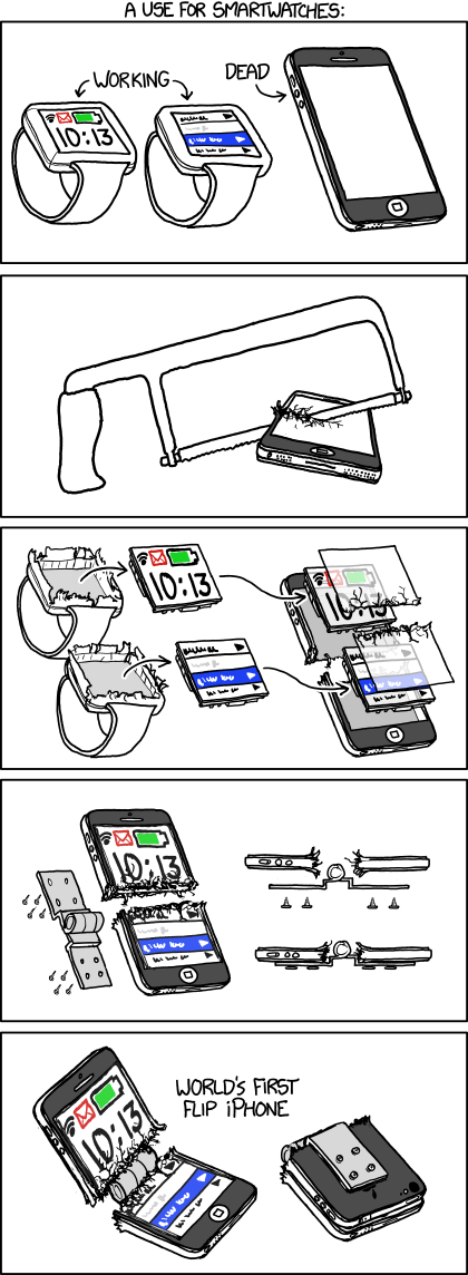 Smartwatches